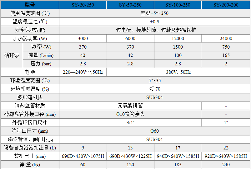 密閉水冷高溫循環器技術參數