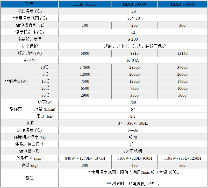 DLSB低溫冷卻液循環泵（-30℃~10℃）技術參數